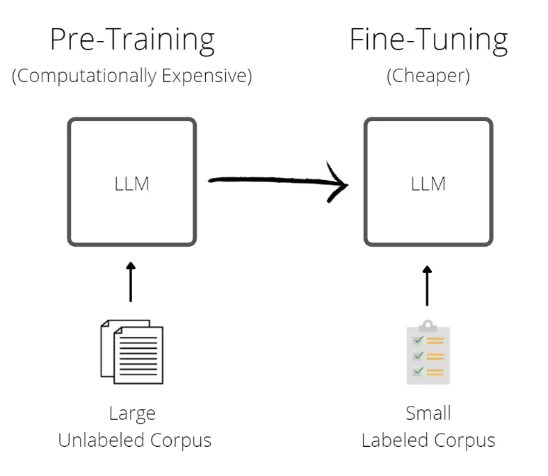 llm-large-language-model-and-its-applications-ai-thailand